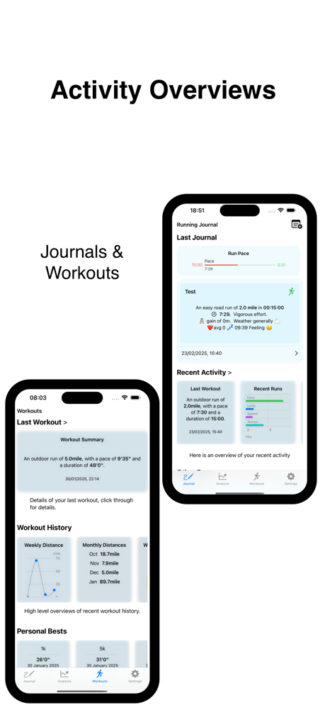 Run Stats - Activity overviews and metrics